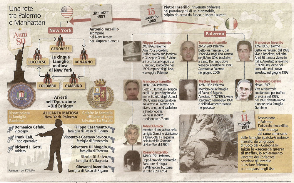 Una rete tra Palermo e Manhattan