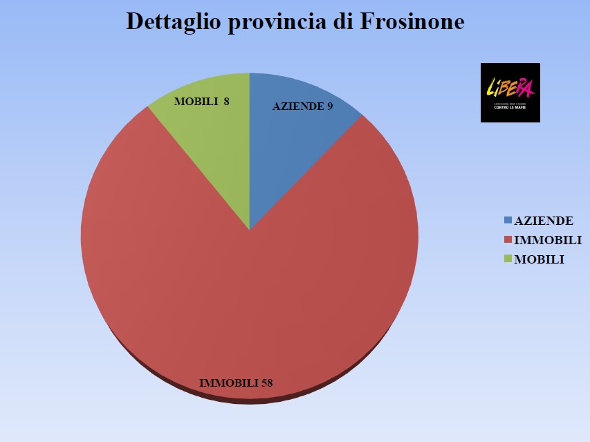 frosinone