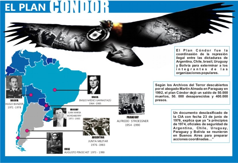 Plan Condor, la sentenza