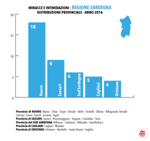 graficoSardegna