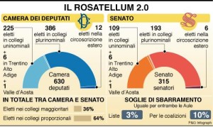 infografica_rosatellum