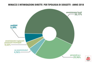 grafico12-18-870x586
