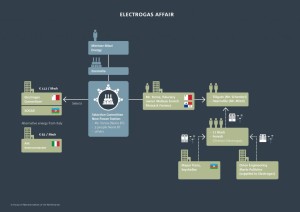 Electrogas-Affair-page-001-1024x724