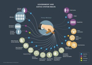 infographic-Prime-Minister-page-001-1024x724