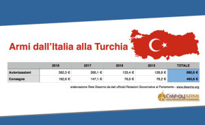 24288turchia