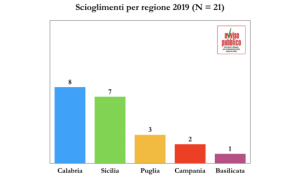 Scioglimenti_per_regione_2019-540x332