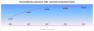Evoluzione-Raccolta-1-870x297