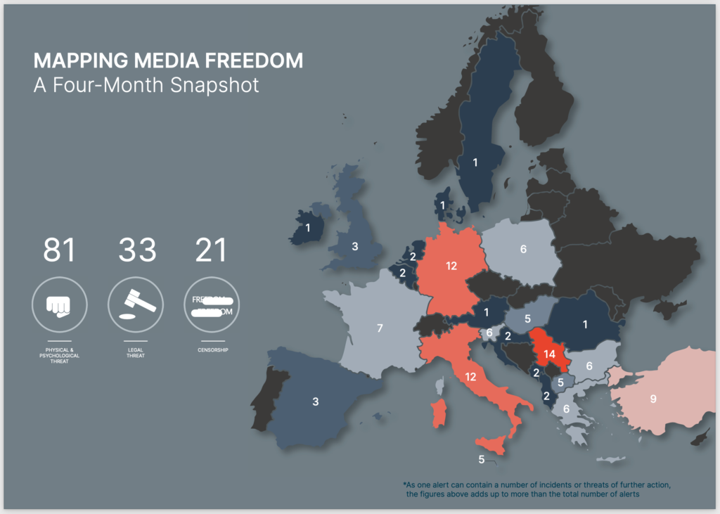 ‘Mapping Media Freedom 2021’, Efj: «Aumentano le pressioni sulla libertà dei media in Europa»