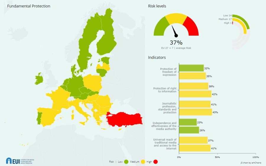 Media Pluralism Monitor 2024: giornalismo sotto pressione in tutta Europa
